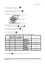 Preview for 47 page of Samsung SP42W5HFX/XEG Service Manual