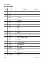 Preview for 58 page of Samsung SP42W5HFX/XEG Service Manual