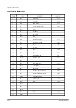 Preview for 60 page of Samsung SP42W5HFX/XEG Service Manual