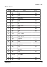 Preview for 63 page of Samsung SP42W5HFX/XEG Service Manual