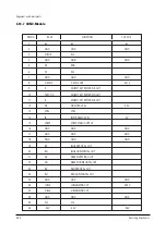 Preview for 66 page of Samsung SP42W5HFX/XEG Service Manual