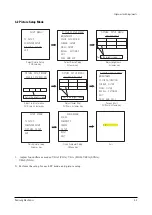 Предварительный просмотр 19 страницы Samsung SP42W5HFX/XTT Service Manual