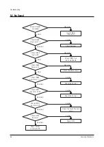 Предварительный просмотр 74 страницы Samsung SP42W5HFX/XTT Service Manual