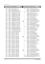 Предварительный просмотр 150 страницы Samsung SP42W5HFX/XTT Service Manual