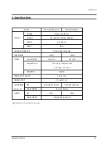 Preview for 9 page of Samsung SP434JMFX/SAP Service Manual