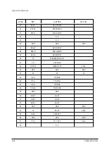 Предварительный просмотр 28 страницы Samsung SP43J5HF3C/XTT Service Manual