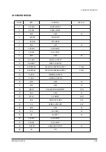 Preview for 31 page of Samsung SP43J5HF3C/XTT Service Manual