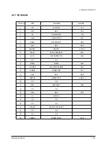 Предварительный просмотр 33 страницы Samsung SP43J5HF3C/XTT Service Manual