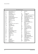 Предварительный просмотр 69 страницы Samsung SP43J5HF3C/XTT Service Manual