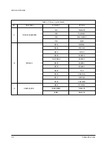 Preview for 71 page of Samsung SP43J5HF3C/XTT Service Manual