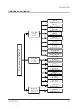 Preview for 72 page of Samsung SP43J5HF3C/XTT Service Manual