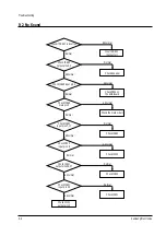 Preview for 75 page of Samsung SP43J5HF3C/XTT Service Manual