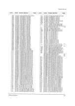 Preview for 56 page of Samsung SP43L2HX/BWT Service Manual