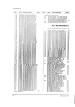 Preview for 83 page of Samsung SP43L2HX/BWT Service Manual