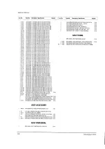 Preview for 87 page of Samsung SP43L2HX/BWT Service Manual