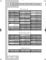 Preview for 82 page of Samsung SP43Q5 Owner'S Instructions Manual