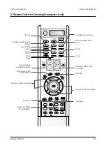 Предварительный просмотр 46 страницы Samsung SP43R2HEX Service Manual