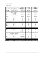 Preview for 14 page of Samsung SP43T6HF1X/BWT Service Manual