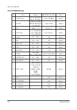 Предварительный просмотр 20 страницы Samsung SP43T7ANB Service Manual