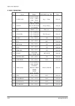 Предварительный просмотр 32 страницы Samsung SP43T7ANB Service Manual