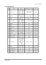 Предварительный просмотр 33 страницы Samsung SP43T7ANB Service Manual