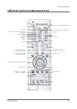 Предварительный просмотр 47 страницы Samsung SP43T7ANB Service Manual