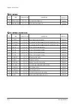 Предварительный просмотр 32 страницы Samsung SP47W3HFX/XEG Service Manual