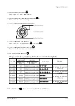 Предварительный просмотр 47 страницы Samsung SP47W3HFX/XEG Service Manual