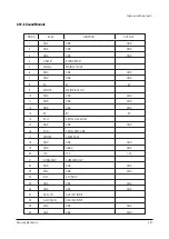 Предварительный просмотр 63 страницы Samsung SP47W3HFX/XEG Service Manual