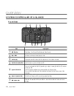 Preview for 10 page of Samsung SPC-2010 User Manual