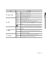 Preview for 11 page of Samsung SPC-2010 User Manual