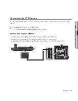 Preview for 15 page of Samsung SPC-2010 User Manual