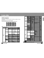 Preview for 14 page of Samsung SPD-2200 Series Operation Manual