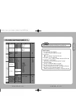 Preview for 17 page of Samsung SPD-2300 User Manual