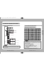 Preview for 39 page of Samsung SPD-2300 User Manual