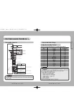 Preview for 7 page of Samsung SPD-3300 User Manual