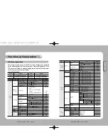 Preview for 16 page of Samsung SPD-3300 User Manual