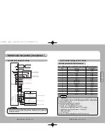 Preview for 40 page of Samsung SPD-3300 User Manual