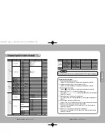 Preview for 50 page of Samsung SPD-3300 User Manual