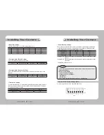 Preview for 10 page of Samsung SPD-3310 User Manual