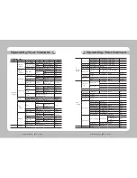 Preview for 18 page of Samsung SPD-3310 User Manual