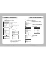 Preview for 28 page of Samsung SPD-3310 User Manual