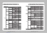 Предварительный просмотр 18 страницы Samsung SPD-3750T User Manual