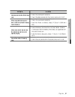 Preview for 67 page of Samsung SPE-100 User Manual