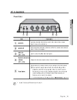 Preview for 11 page of Samsung SPE-400 User Manual