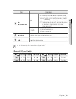 Preview for 13 page of Samsung SPE-400 User Manual