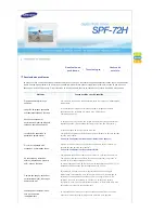 Предварительный просмотр 22 страницы Samsung SPF-72H (Spanish) Manual Del Usuario