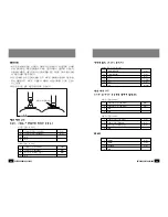 Предварительный просмотр 14 страницы Samsung SPH-20P Instruction Manual