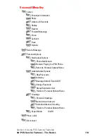 Preview for 122 page of Samsung SPH-A600 Series User Manual