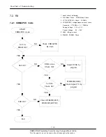 Preview for 38 page of Samsung SPH-A900 Service Manual